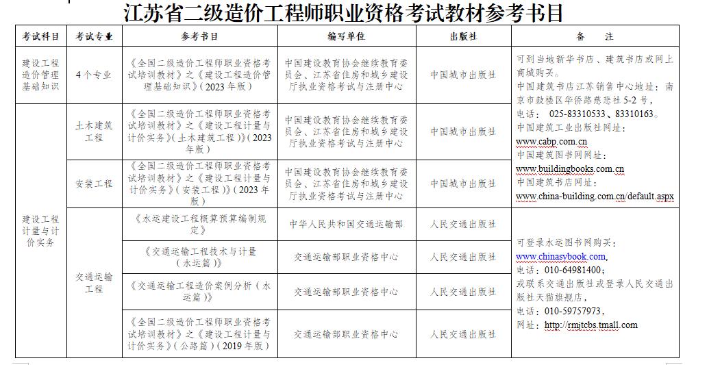 水利造价员真题水利造价工程师考试时间  第2张