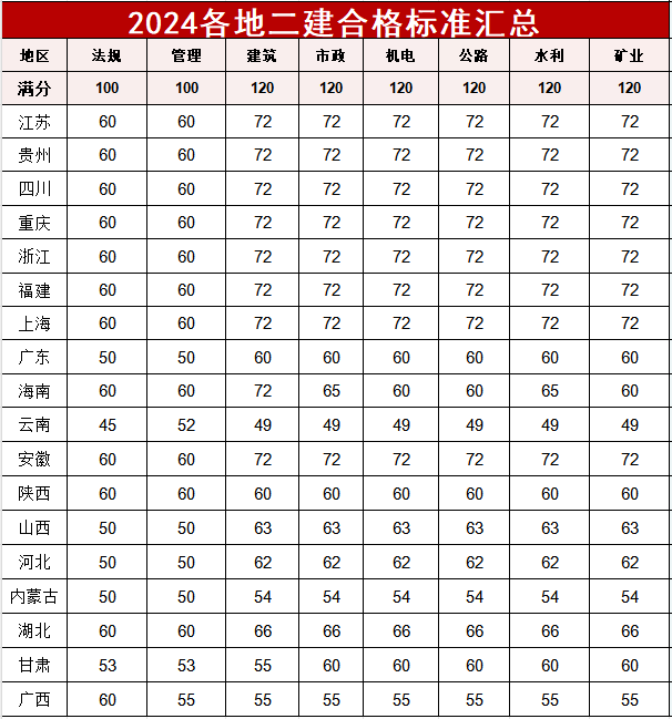 云南省
资格证书在哪里领取,云南
证书领取地点  第2张