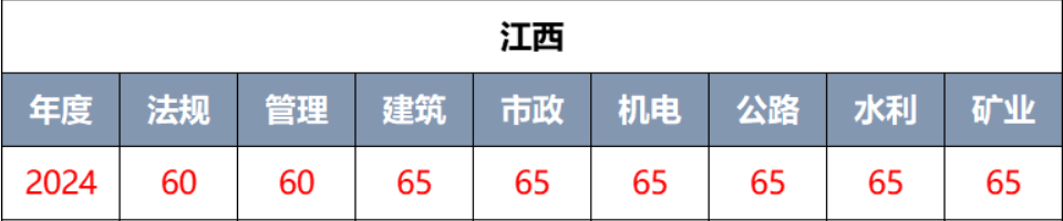 
成绩查询入口,
成绩查询入口官网浙江  第2张