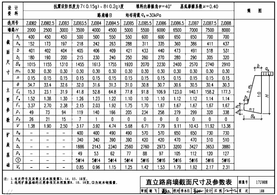 水工挡土墙设计规范,挡土墙设计规范  第1张