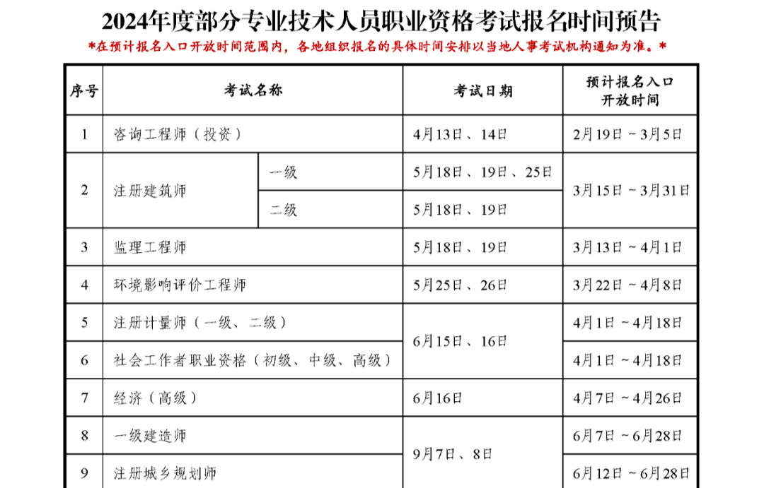 一级建造师作用大不大,一级建造师的作用  第1张