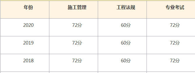 
考试成绩查询时间安排
考试成绩查询时间  第1张