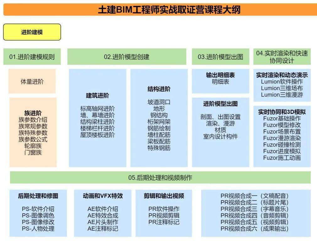 bim工程师项目管理高级,高级bim项目管理师证书含金量  第1张