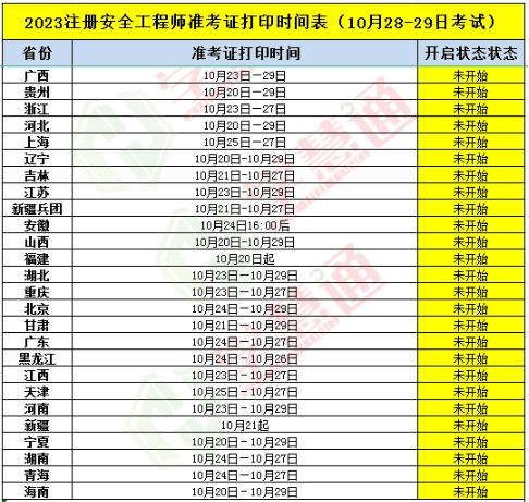 海南二级消防工程师准考证打印海南二级消防工程师准考证打印官网  第2张