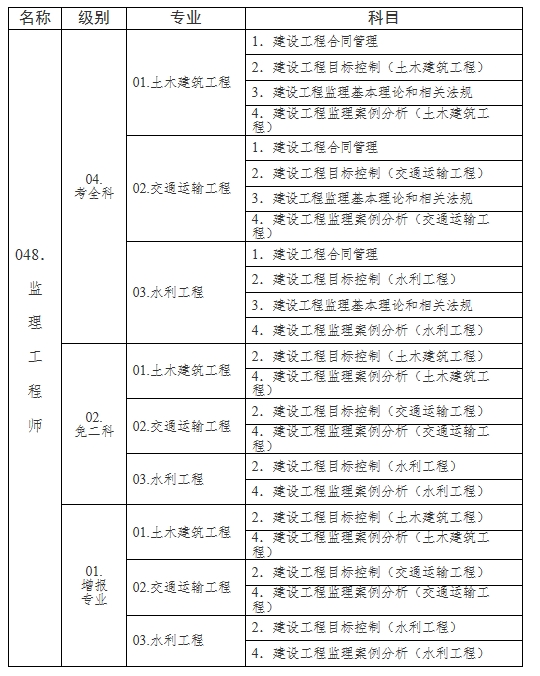 江西结构工程师考试报名江西结构工程师考试报名官网  第2张