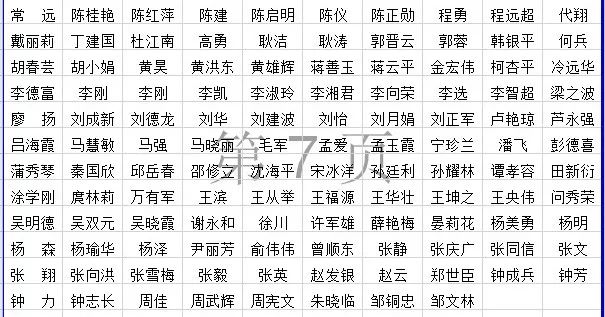 造价工程师注册名单,造价工程师注册名单查询  第1张