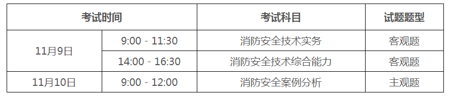 bim证书和消防工程师证书有冲突吗,bim消防工程师报名  第1张