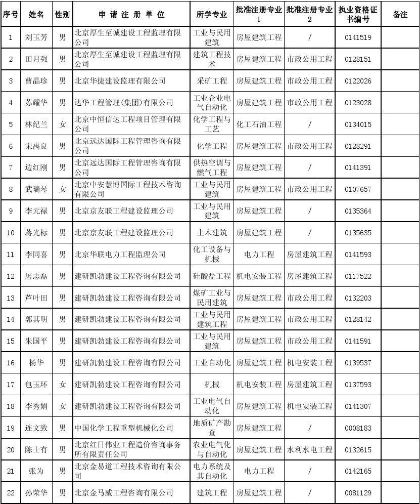 
延续注册条件,注册
申请延续注册需要提交的材料有  第2张