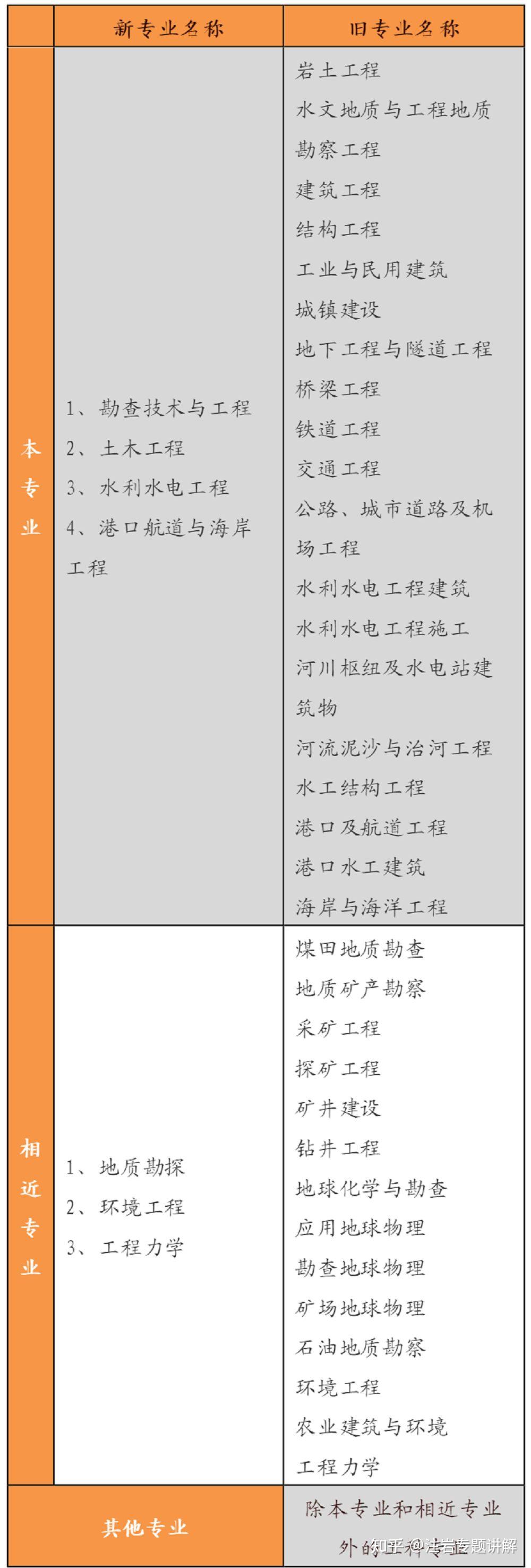 天津市注册岩土工程师代报名天津注册岩土工程师报名时间  第2张