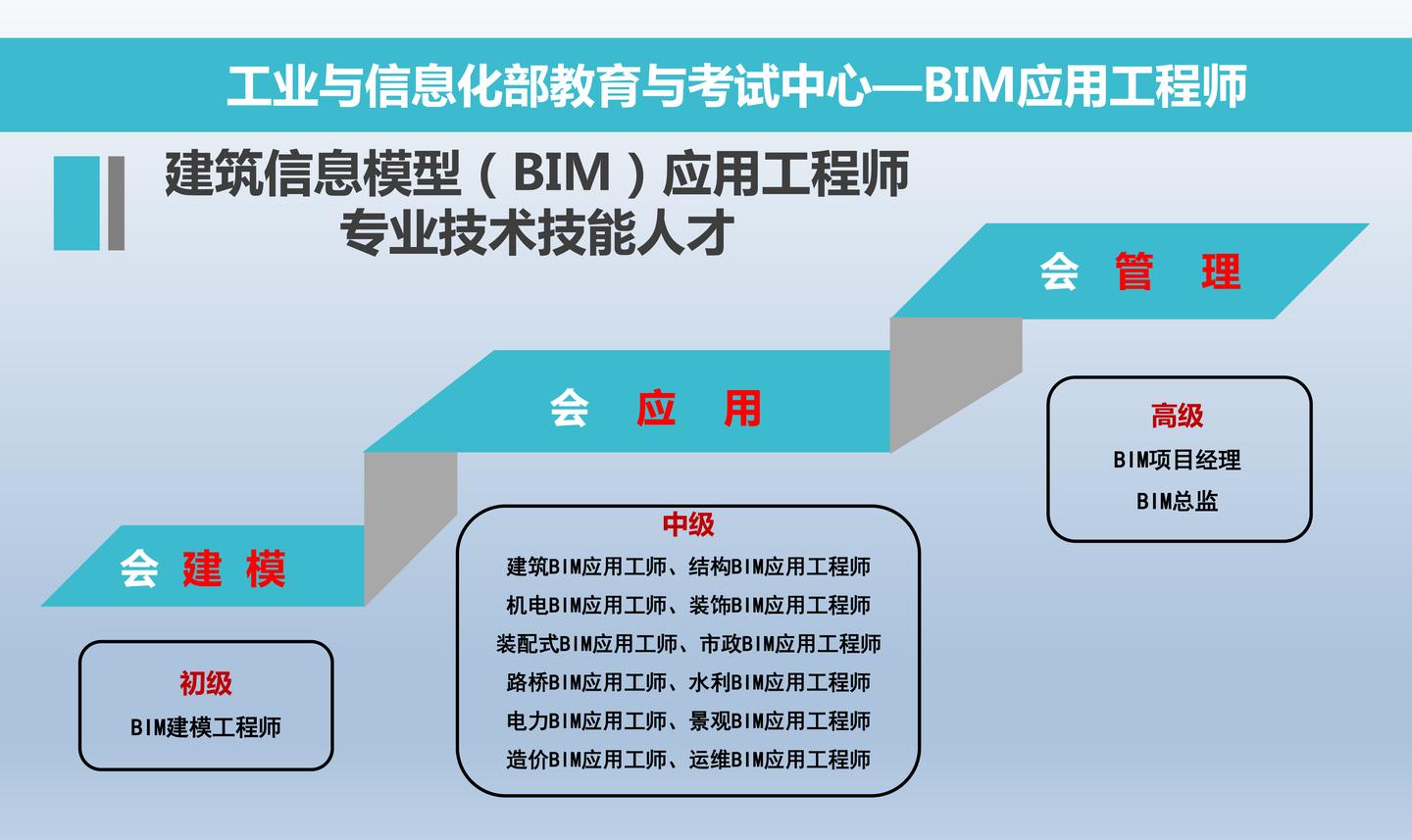 唐山市建筑bim工程师,唐山市建筑工程质量协会网站公告通知  第1张