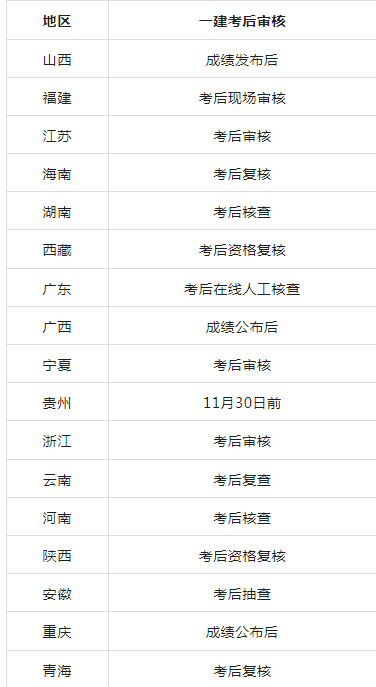 一级建造师证多少分及格一级建造师多少分能过  第1张