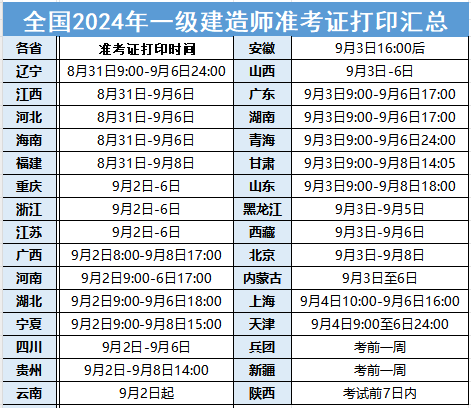 一级建造师准题库一级建造师准题库改名  第1张