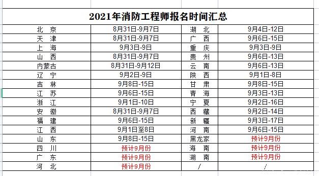 消防工程师一级报考时间,2020年一级消防工程师考试报名时间  第1张