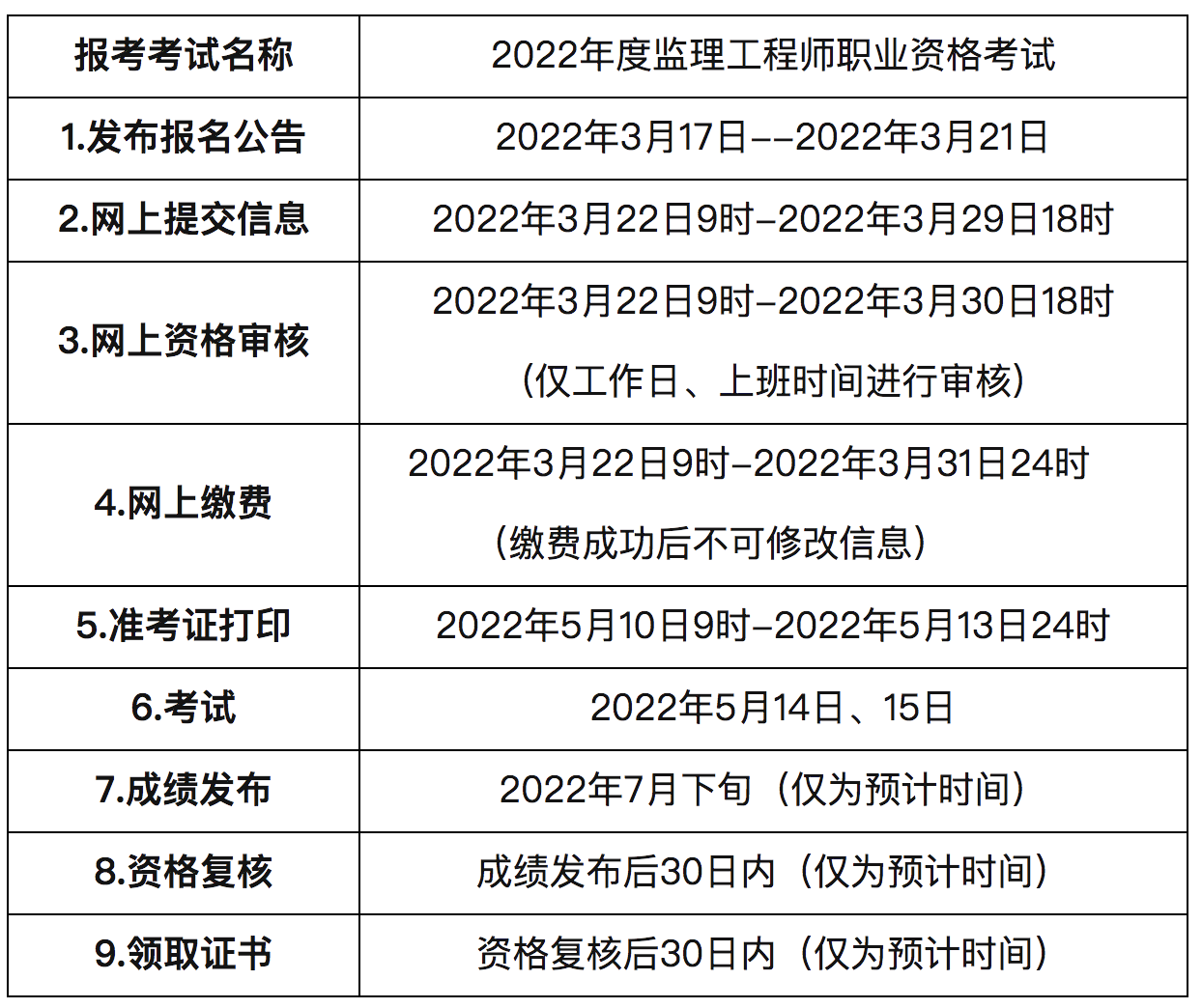 
报考一般在几月份
报考一般在几月份考试  第1张