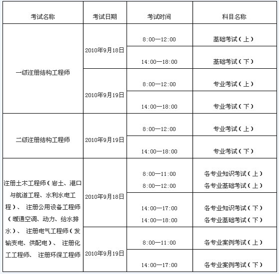 注册岩土工程师报名在哪里注册岩土工程师报名在哪里报  第2张