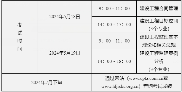 
报名与考试时间
报名与考试时间一样吗  第2张