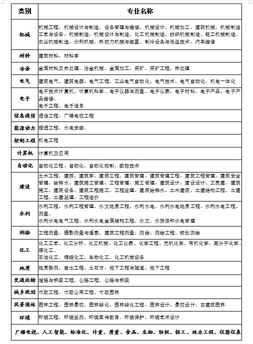 中级结构工程师职称评定条件中级结构工程师证书照片  第2张