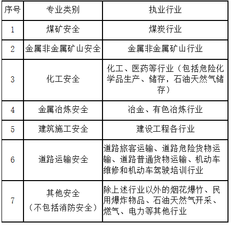 安全工程师考试合格要求安全工程师考试需要什么条件  第1张