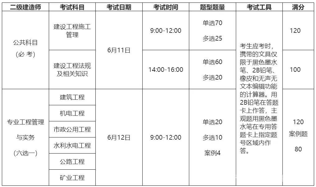 河南
考试报名条件,河南
考试报名  第2张