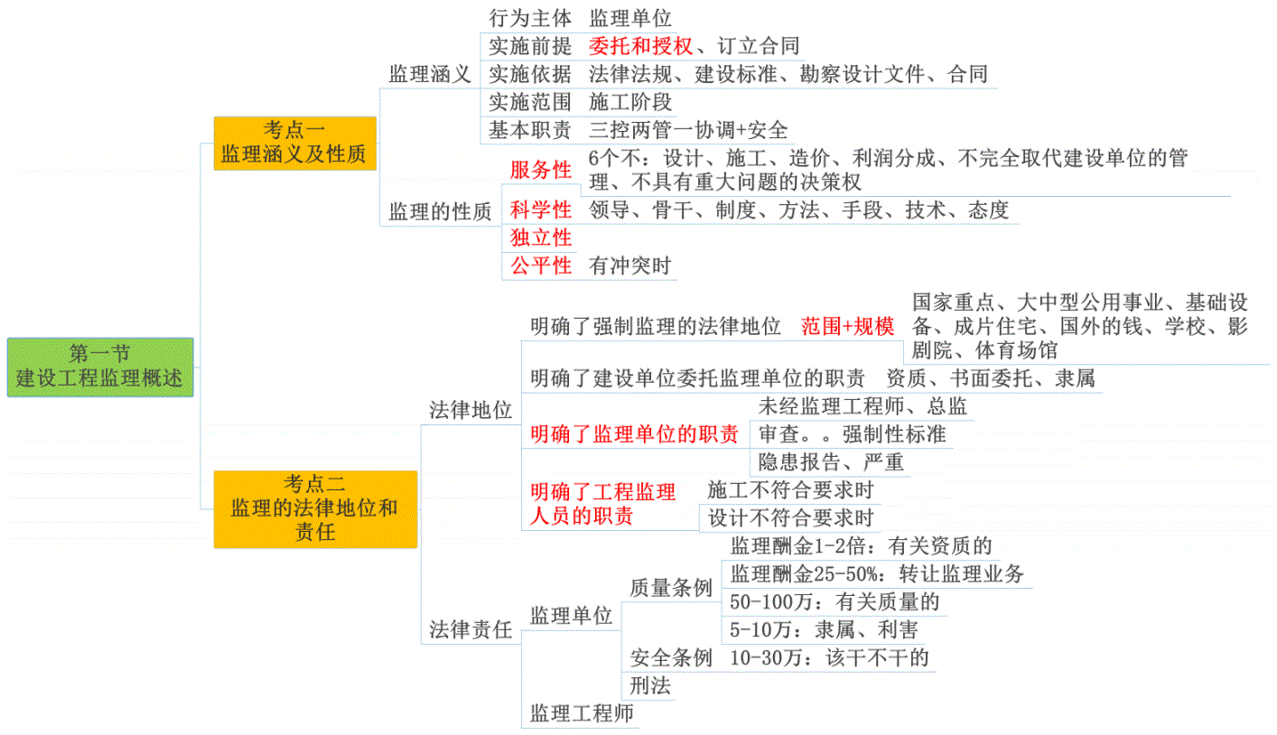 注册
教材每年改动大吗注册
教材pdf  第2张