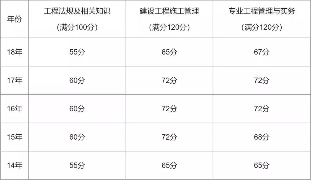 内蒙古
成绩查询2023时间内蒙古
成绩查询  第1张