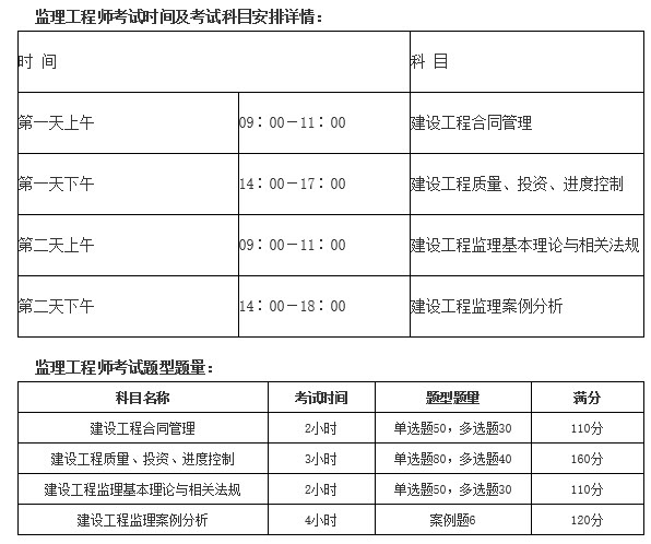 专业
考试科目,专业
考试科目及时间  第2张