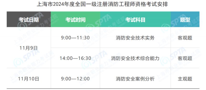 一级消防工程师啥时候考一级消防工程师时间  第1张