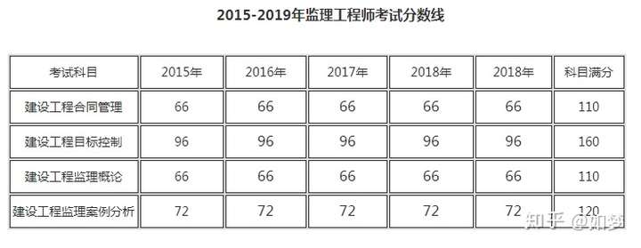 
报考条件2023年新规定,
报考条件2019  第1张