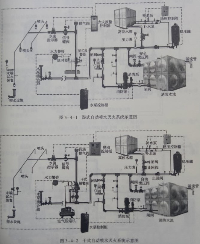 消防工程师图示消防工程师证图样  第1张