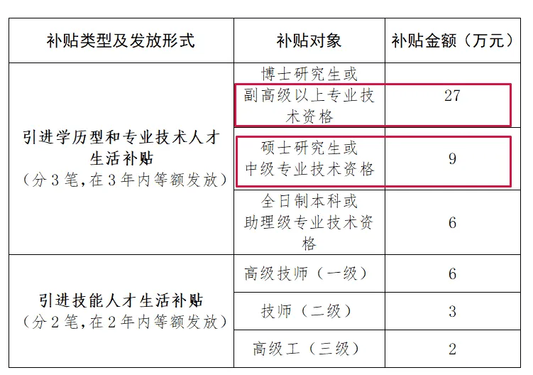 一级建造师评高工有哪些条件吗一级建造师直接评高工  第1张