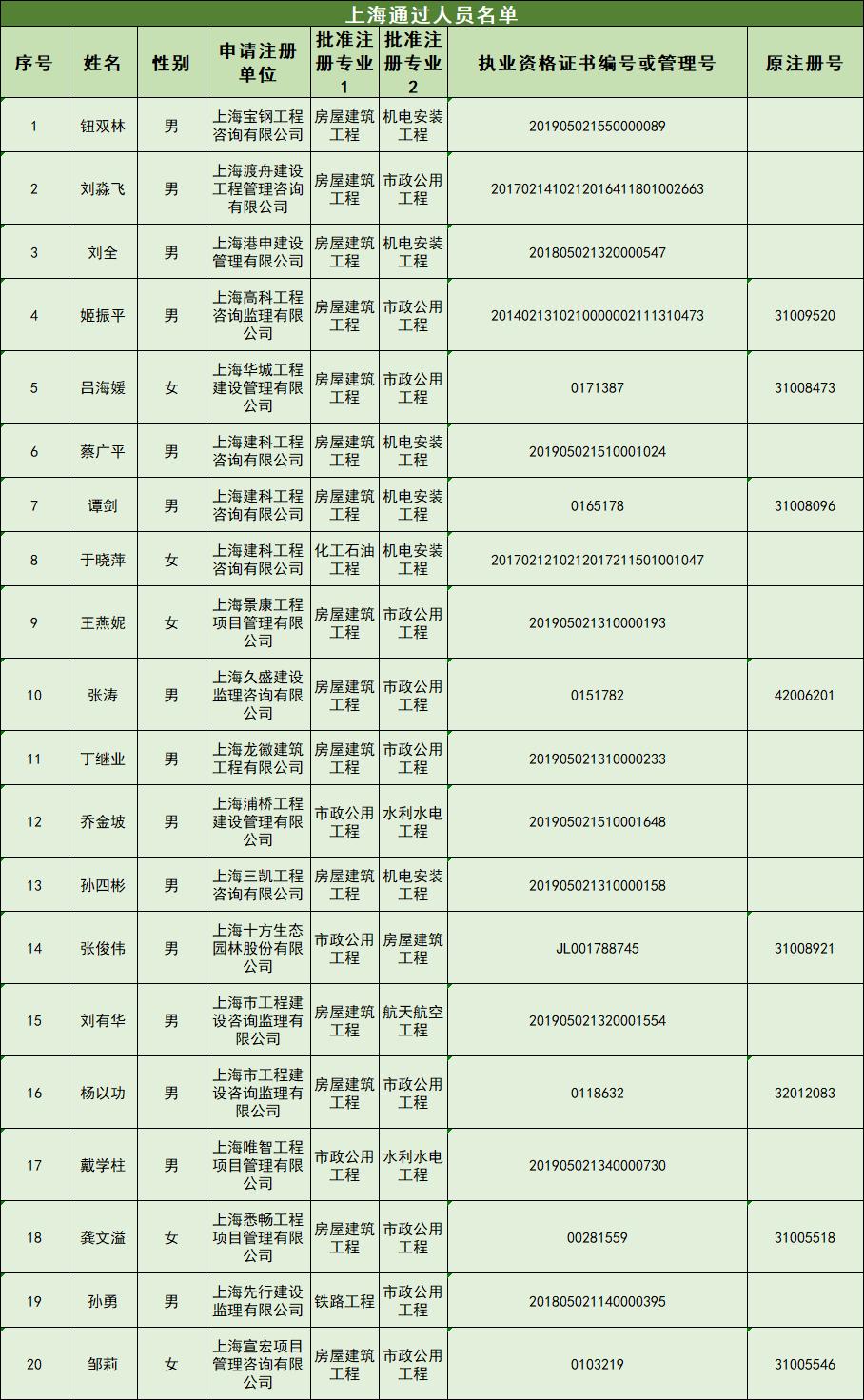 注册
注册需要什么条件
注册需要什么条件  第1张