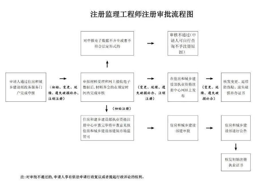 公路水运
考试时间安排表公路水运
考试时间  第2张