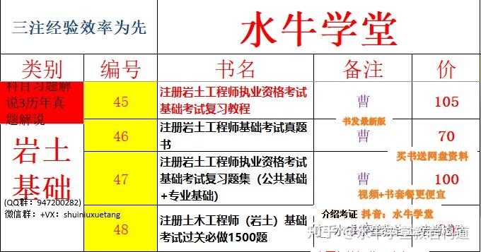 报考注册岩土工程师单位必须有相应资质吗,注册岩土工程师施工单位需要不  第1张