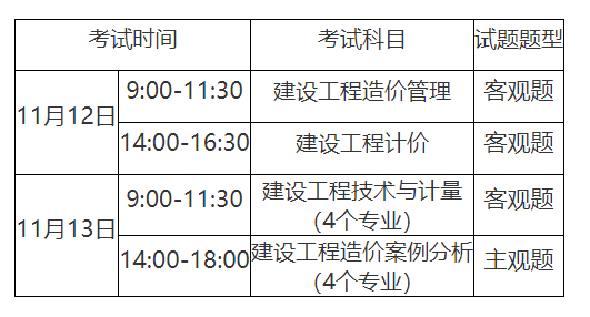 造价工程师科目分数,造价工程师考试及格分数  第1张