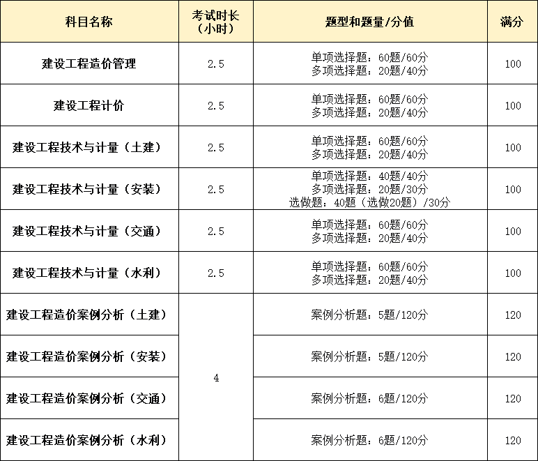 造价工程师的权利,造价工程师的权利包括哪些  第1张