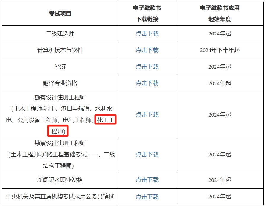 上海结构工程师考试报名上海结构工程师考试报名官网  第1张