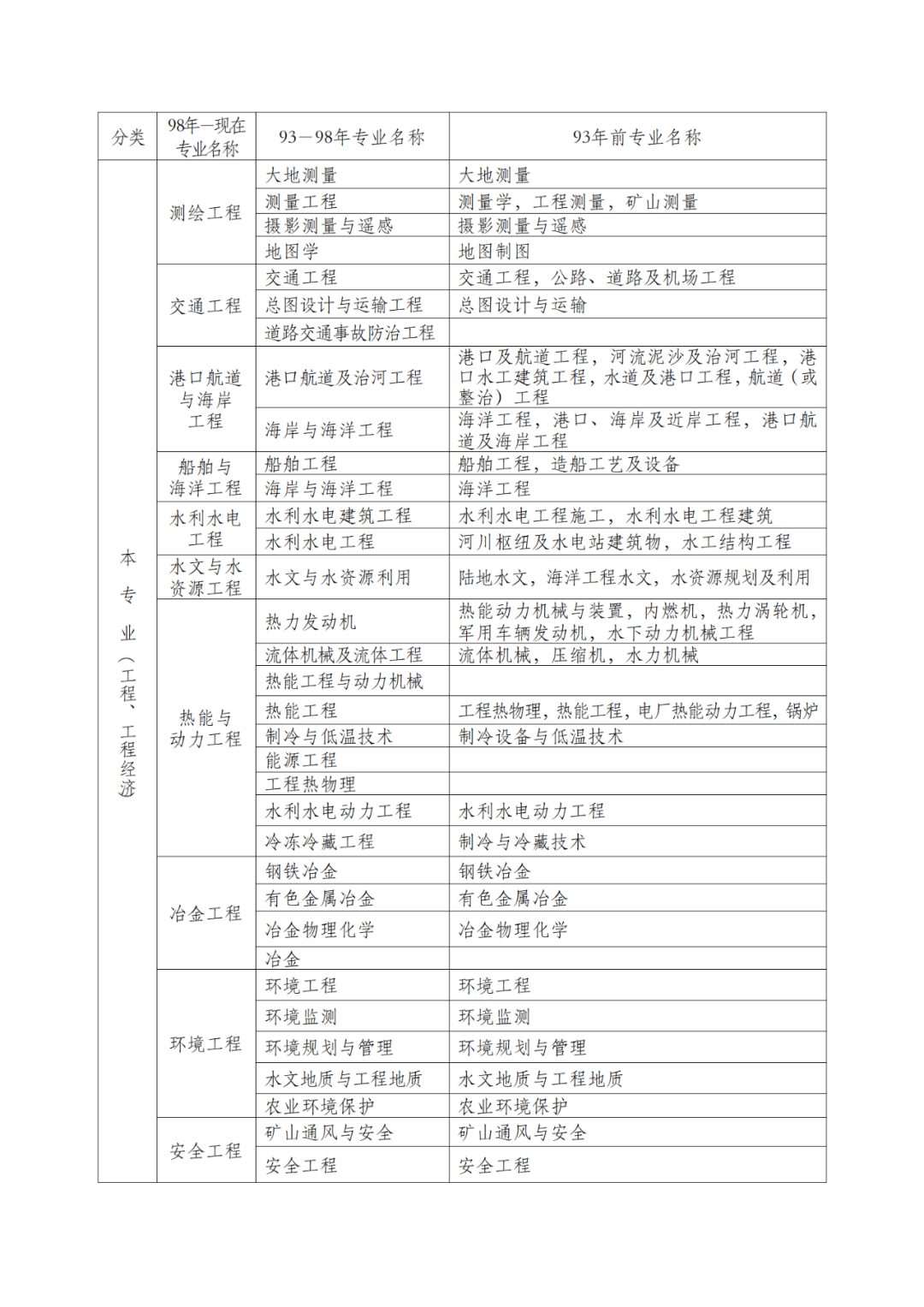 
报考的条件
报考的条件和要求  第1张