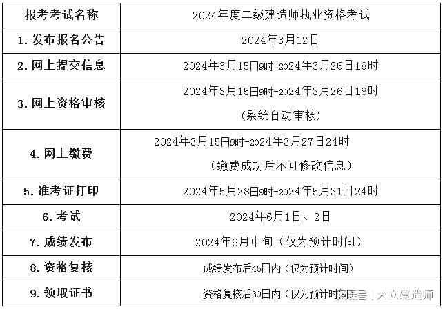 
报考的条件
报考的条件和要求  第2张