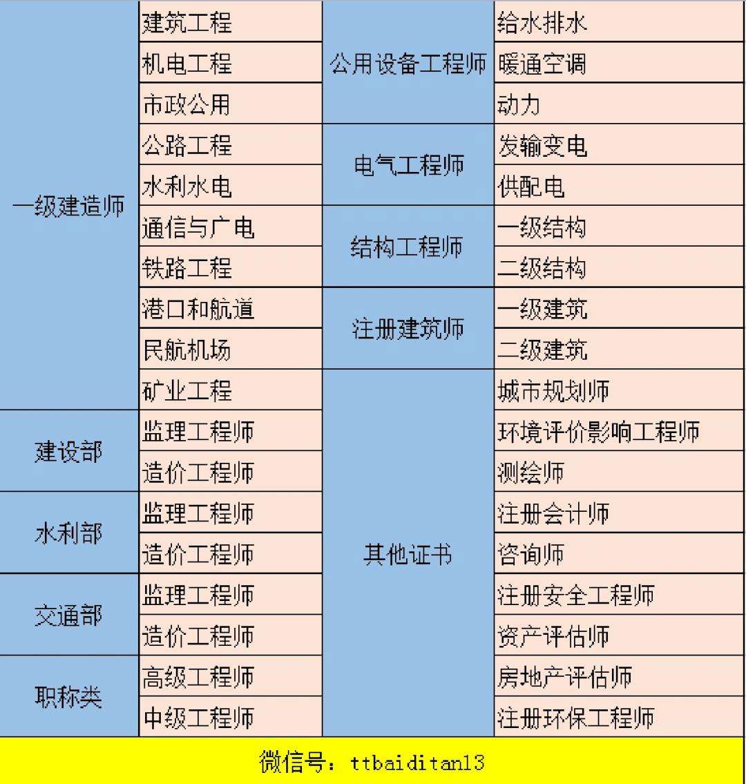 岩土工程师和一建冲突吗岩土工程师和一建哪个难  第1张