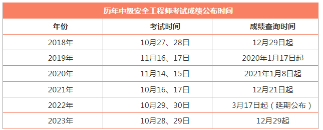 福建
成绩查询时间,福建省
报名时间2021  第2张