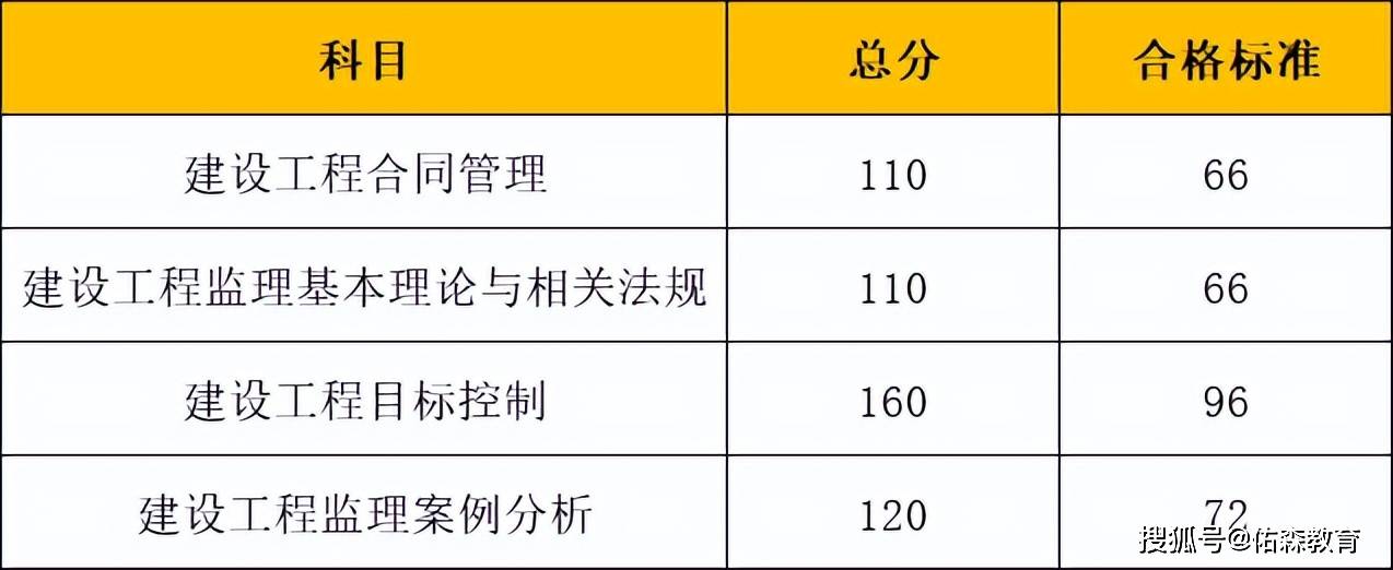 福建
成绩查询时间,福建省
报名时间2021  第1张