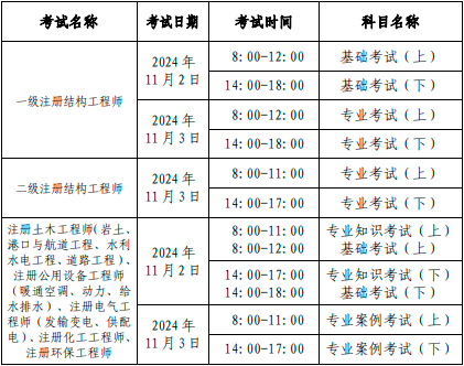 一注册岩土工程师收入注册岩土工程师收入很少吗  第1张