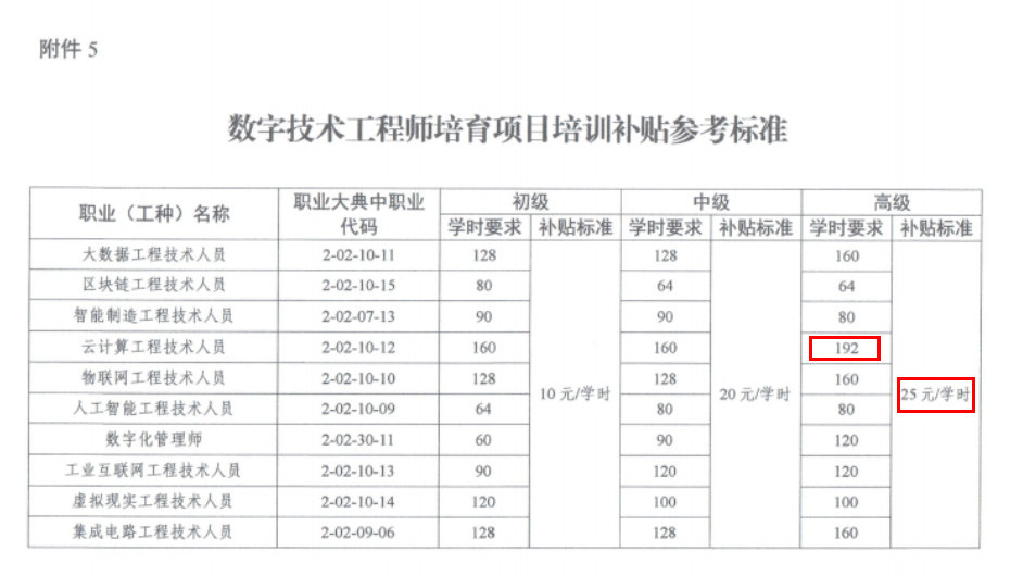 工程造价助理工程师级别为4是什么意思,工程造价助理工程师  第1张