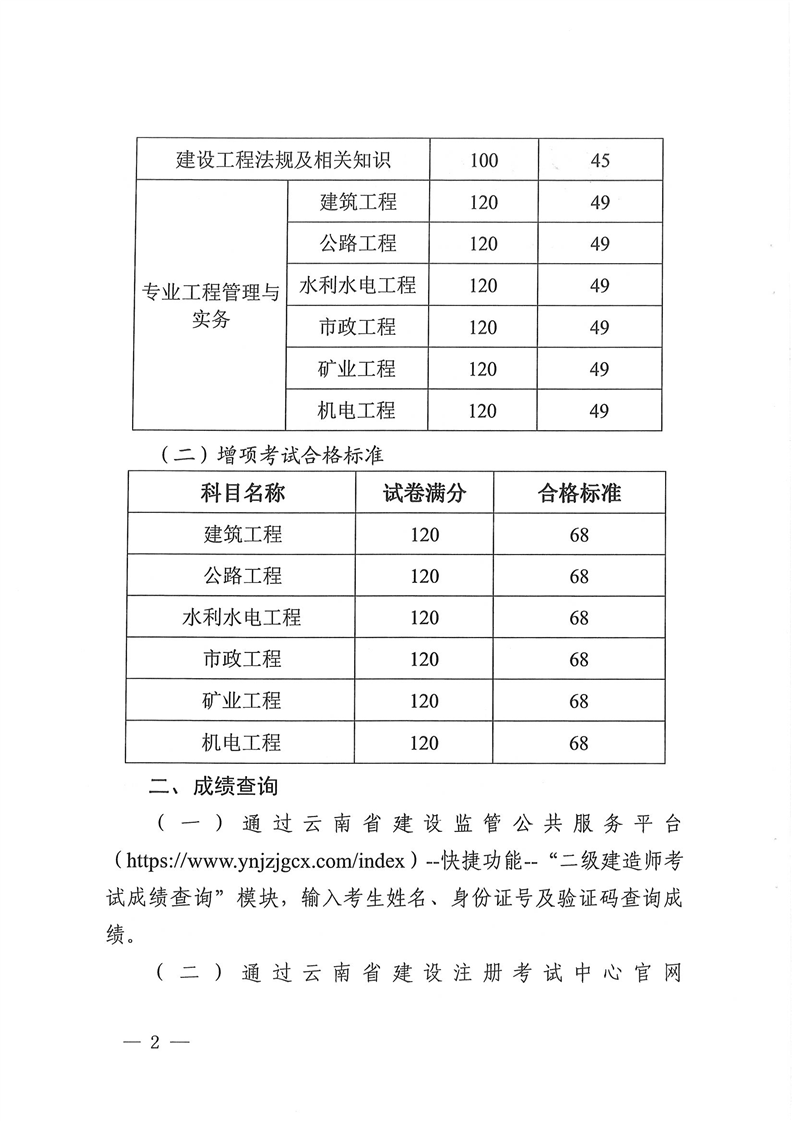 
成绩哪里查询,查询
成绩  第1张