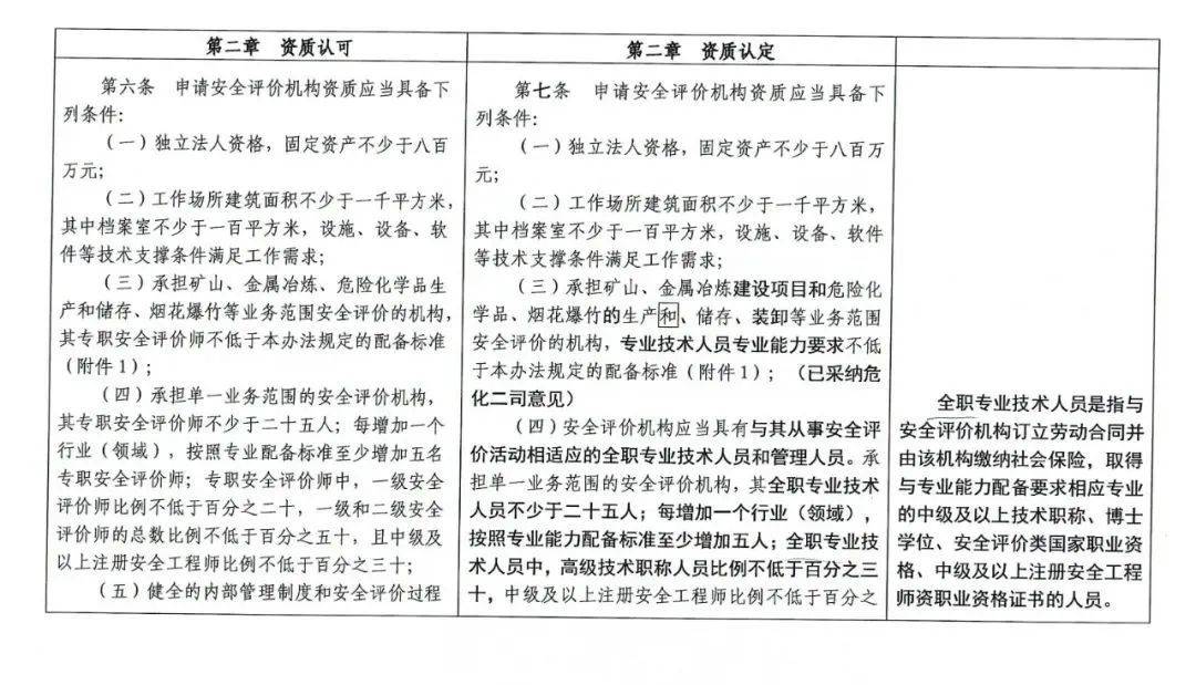 注册安全工程师需求,注册安全工程师需求单位  第1张