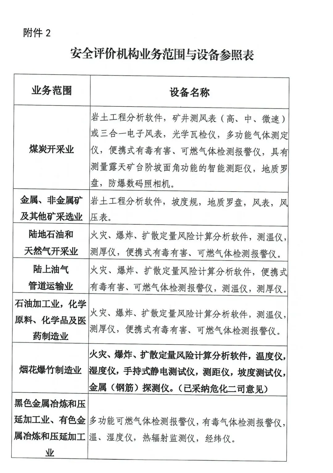 注册安全工程师网站,注册安全工程师报名网址  第2张