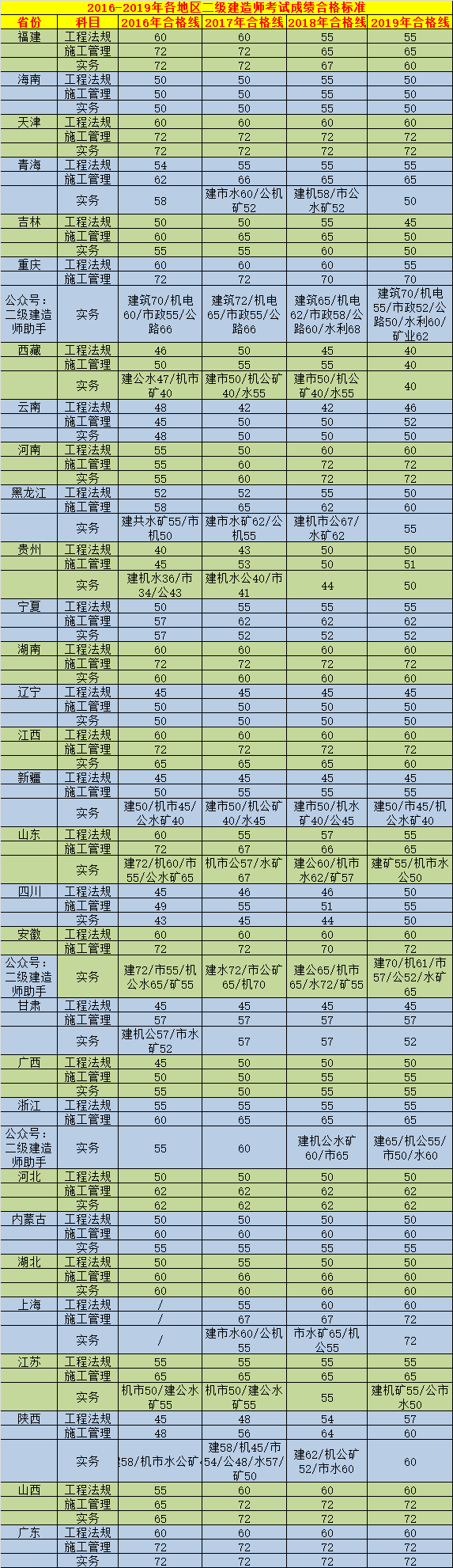 北京betway西汉姆app下载
考试时间2019北京betway西汉姆app下载
考试时间2024年出分时间  第2张