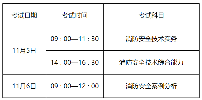 河北消防工程师考试时间安排,河北消防工程师考试时间  第1张