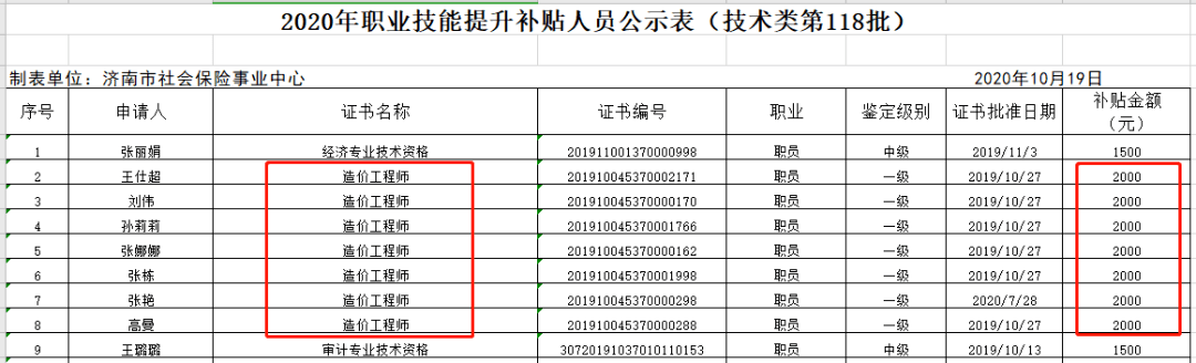 注册造价工程师证书,注册造价工程师证书照片  第1张