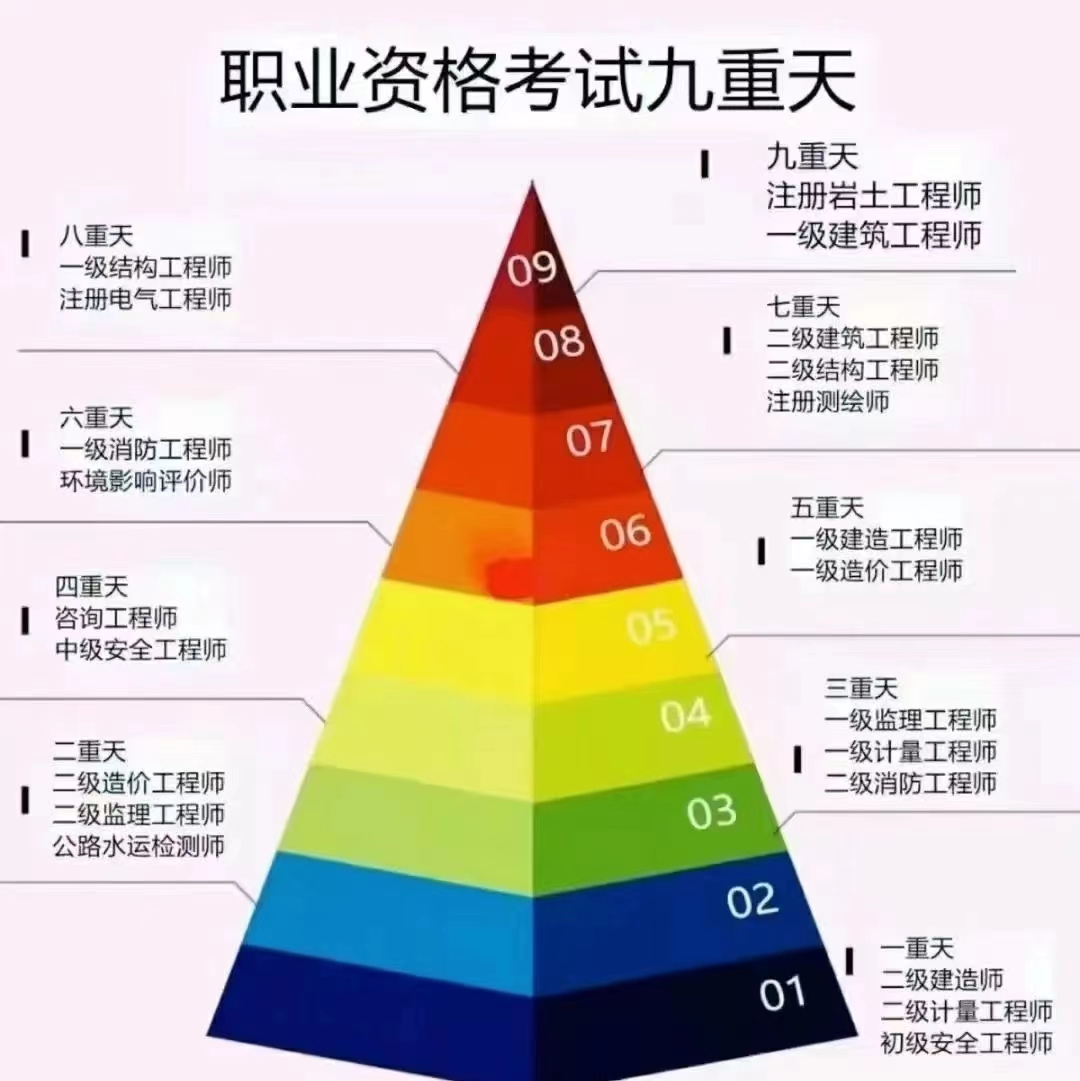 造价工程师考几门科目多少分及格造价工程师考哪几门  第1张